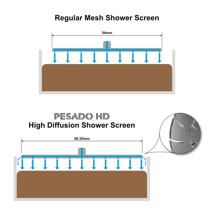 Pesado HD - High Diffusion Gaggia Classic Shower Screen - Image 4